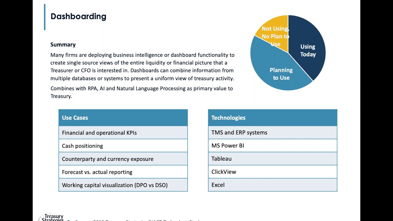 The Impact of New Technologies on Treasury and Finance
