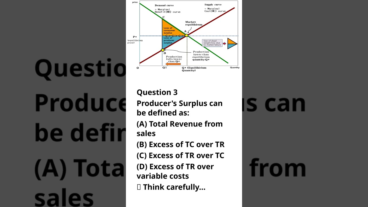 MPPSC SET Economics Practice 2026 | Microeconomics MCQ Part 2 | @Commerce360BydrPayaljain 