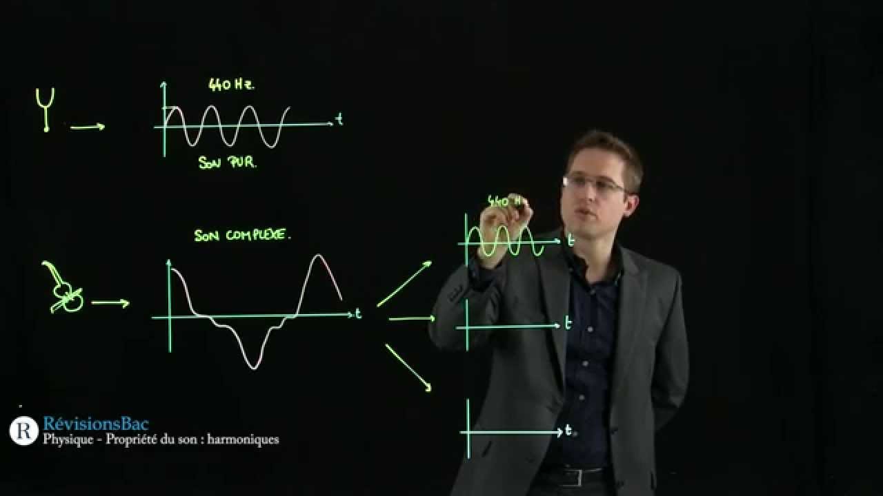 [R&eacute;visionsBac.com] - Propri&eacute;t&eacute; du son : harmoniques