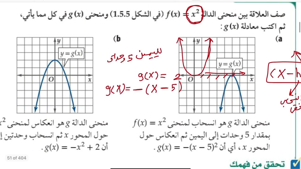 الدوال الرئسيه الام /التحويلات الهندسية /رياضيات ثالث ثانوي الفصل الدراسي الاول/الجزء الثاني