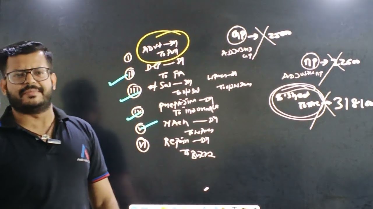 Accounting Adjustment Entries Part 2