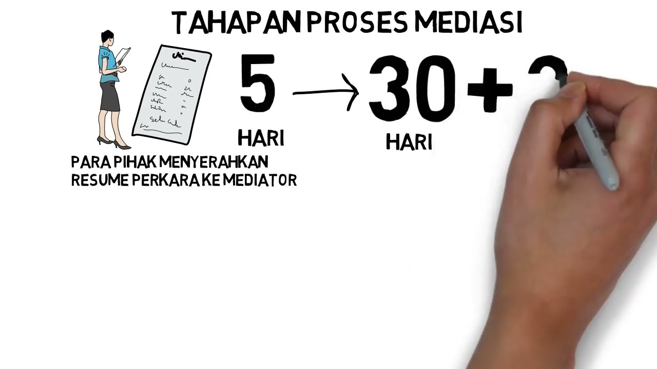 Prosedur Mediasi di Pengadilan (Perma No. 1 Tahun 2016)