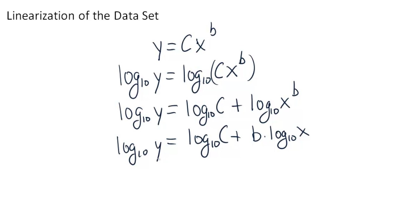 Data Fitting: Powerlaw Model