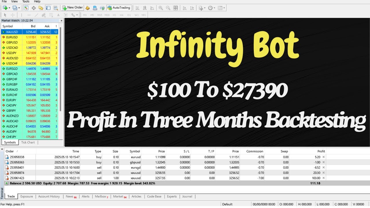 I Tested Infinity Bot MT4 and Here&rsquo;s What Happened $100 to $27K