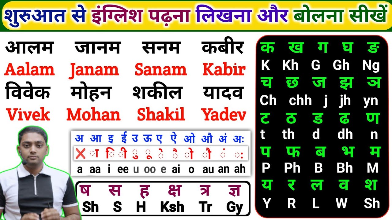हिंदी नामों को इंग्लिश में लिखना ऐसे सीखें | English Padhna-likhna Kaise Sikhe | Learn English