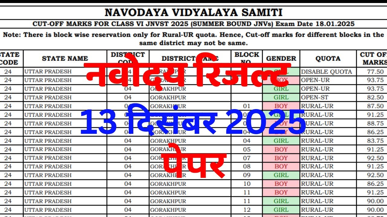 Jawahar navoday cut off | Navodaya Class 6  Cut Off Marks 2025 |NVS Cut Off 2025 | 13 December Paper