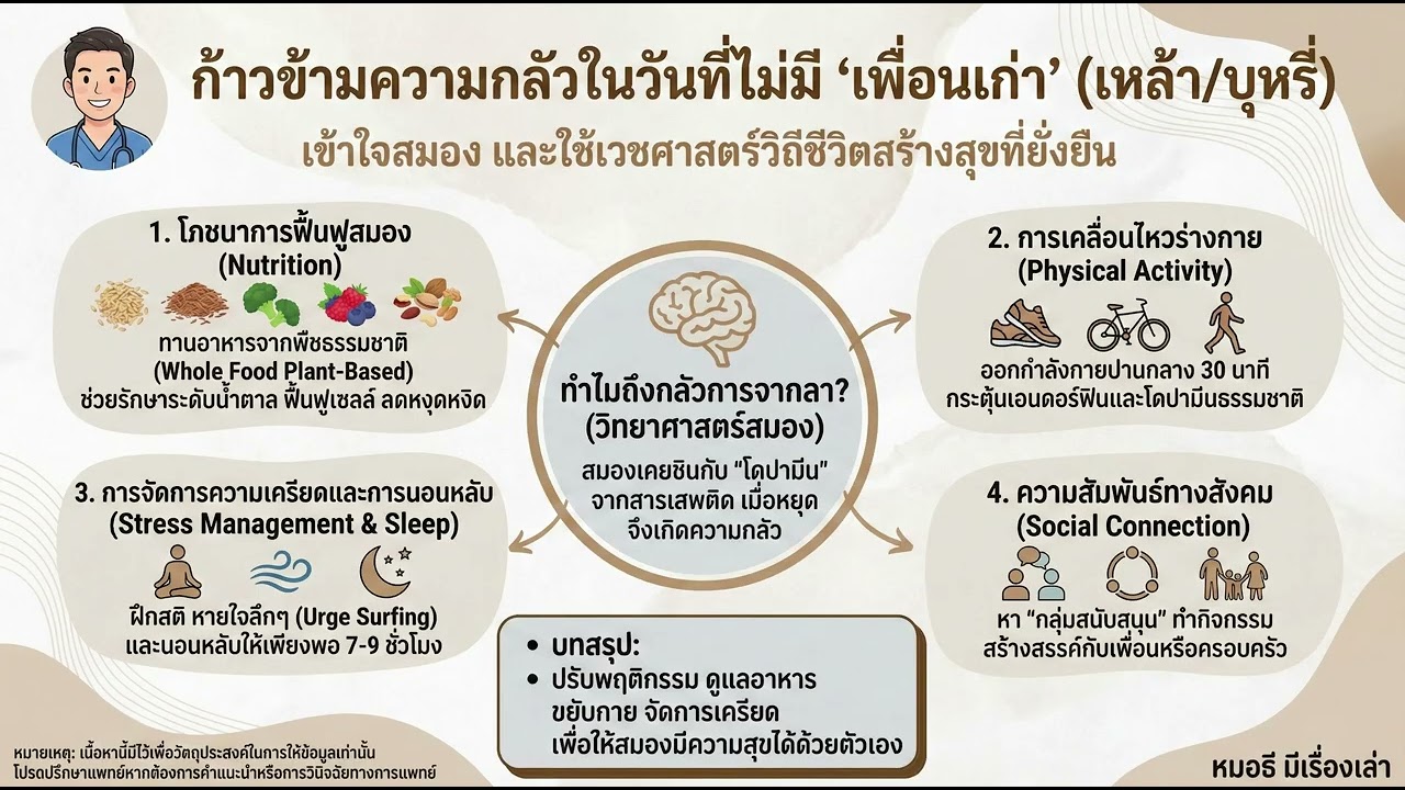 ก้าวข้ามความกลัวในวันที่ไม่มี 