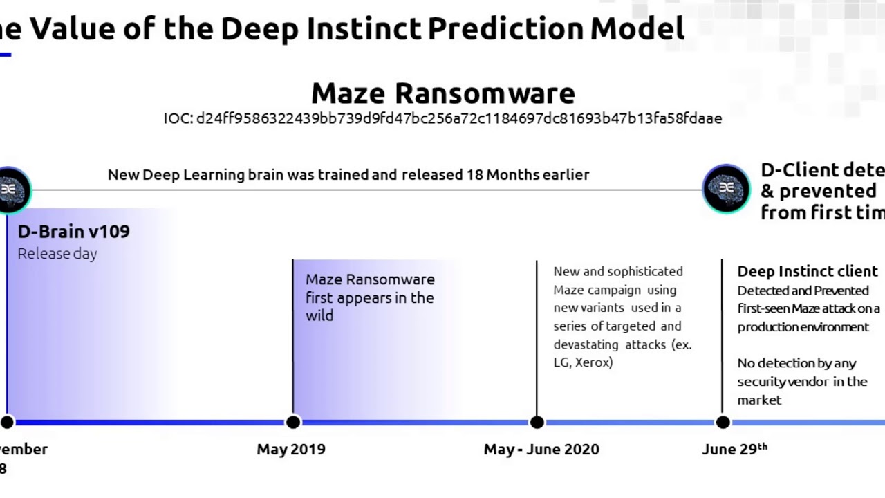 Maze Ransomware Infection