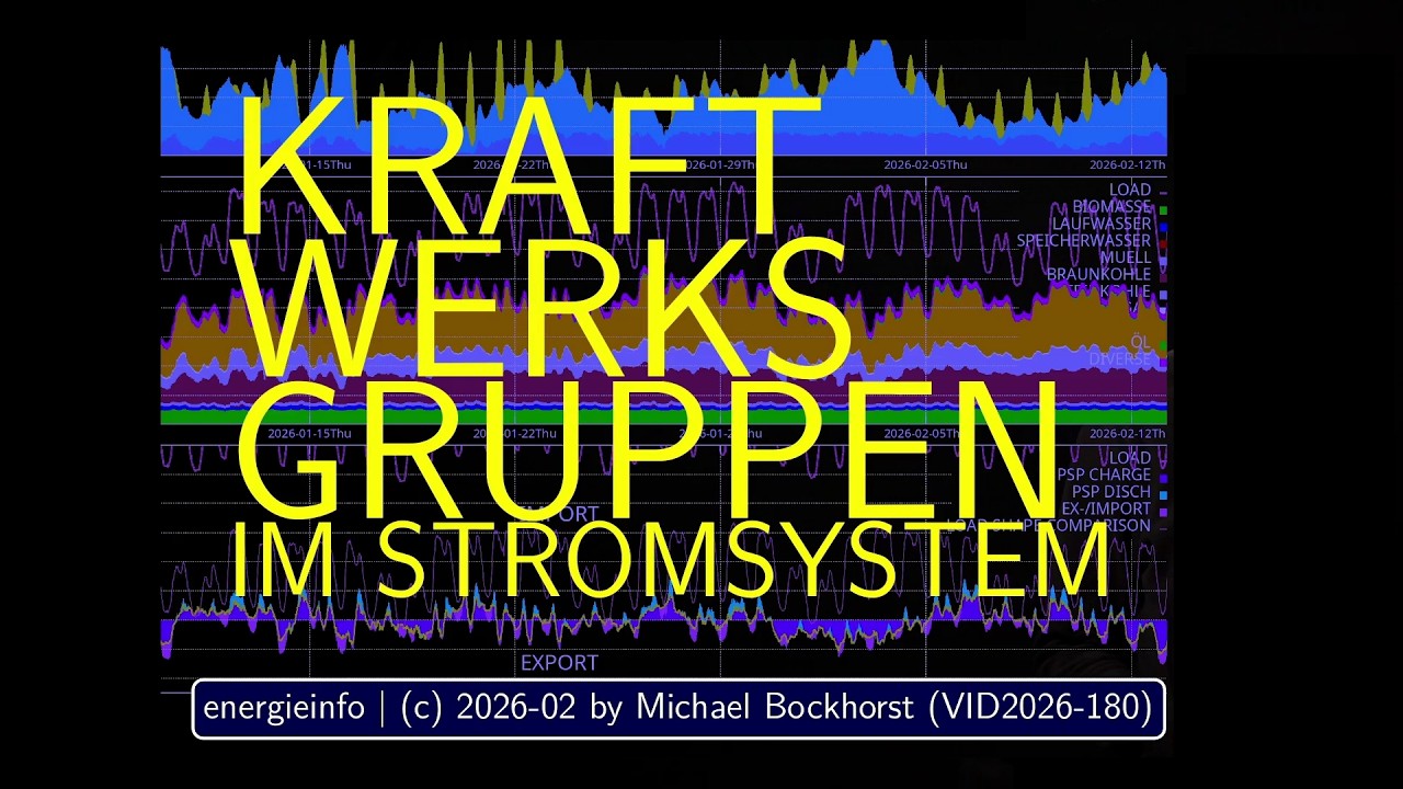 STROMSYSTEM gruppiert: Variable EE vs. FOSSILE vs. EX-/IMPORT, Gas & Gasstrom | VID2026-180