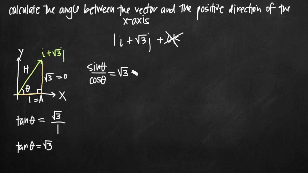 Angle between a vector and the x-axis (KristaKingMath)