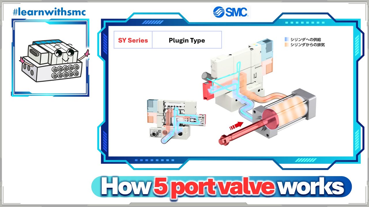 SMC 5-Port Solenoid Valve / Plug-in Type [SY3000/5000/7000 series]