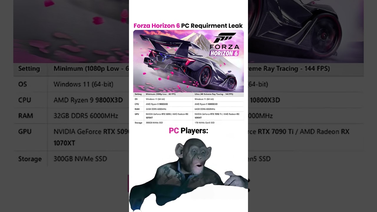 Forza Horizon 6 Minimum Requirements 💀 #forzahorizon6 #pcgaming #leak
