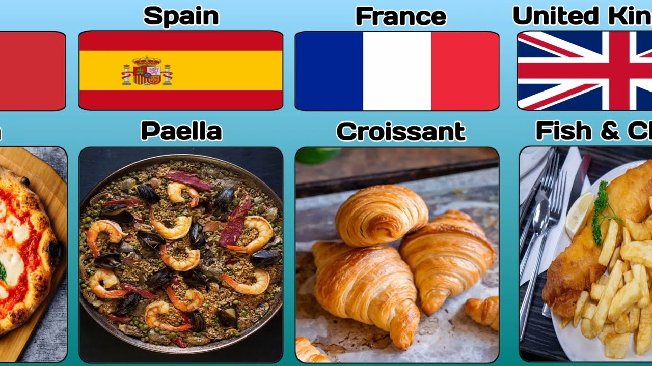 Popular Fast Food From Different Countries
