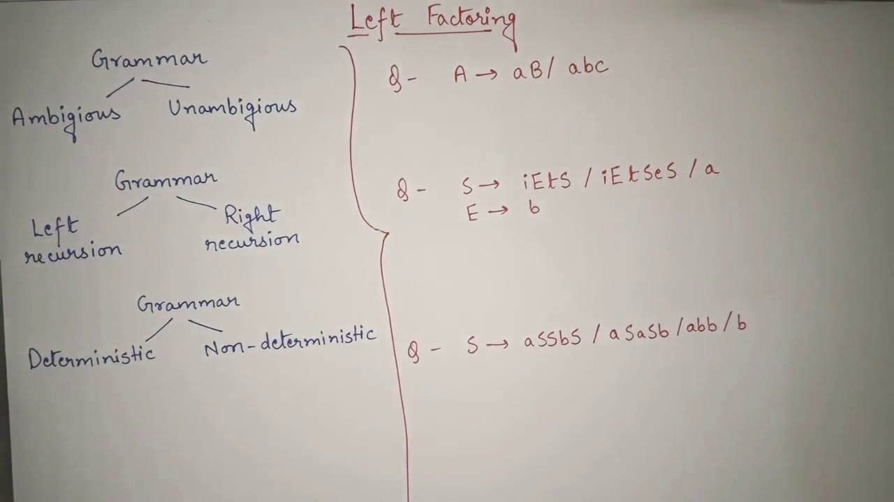 Left Factoring in Compiler design examples | Remove left factoring| Eliminate left factoring removal