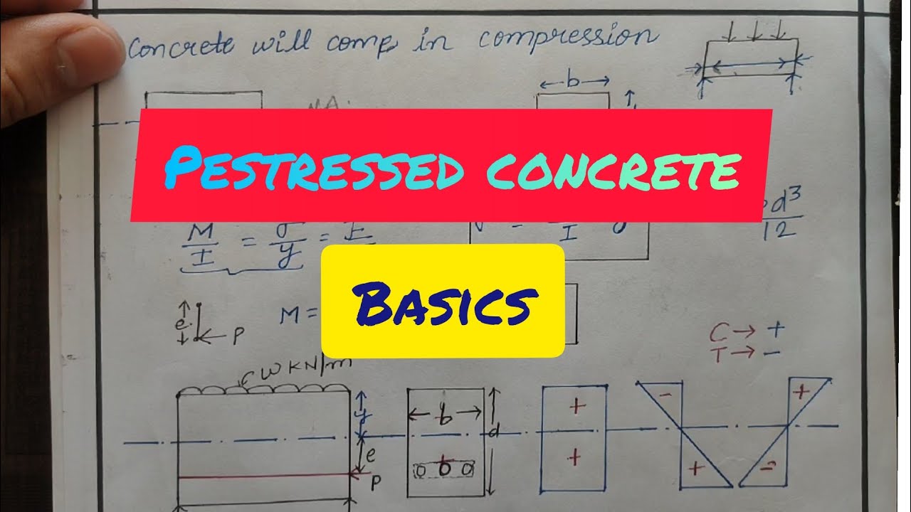 Prestressed Concrete | Top  Stress & Bottom Stress in Prestressed Concrete Members