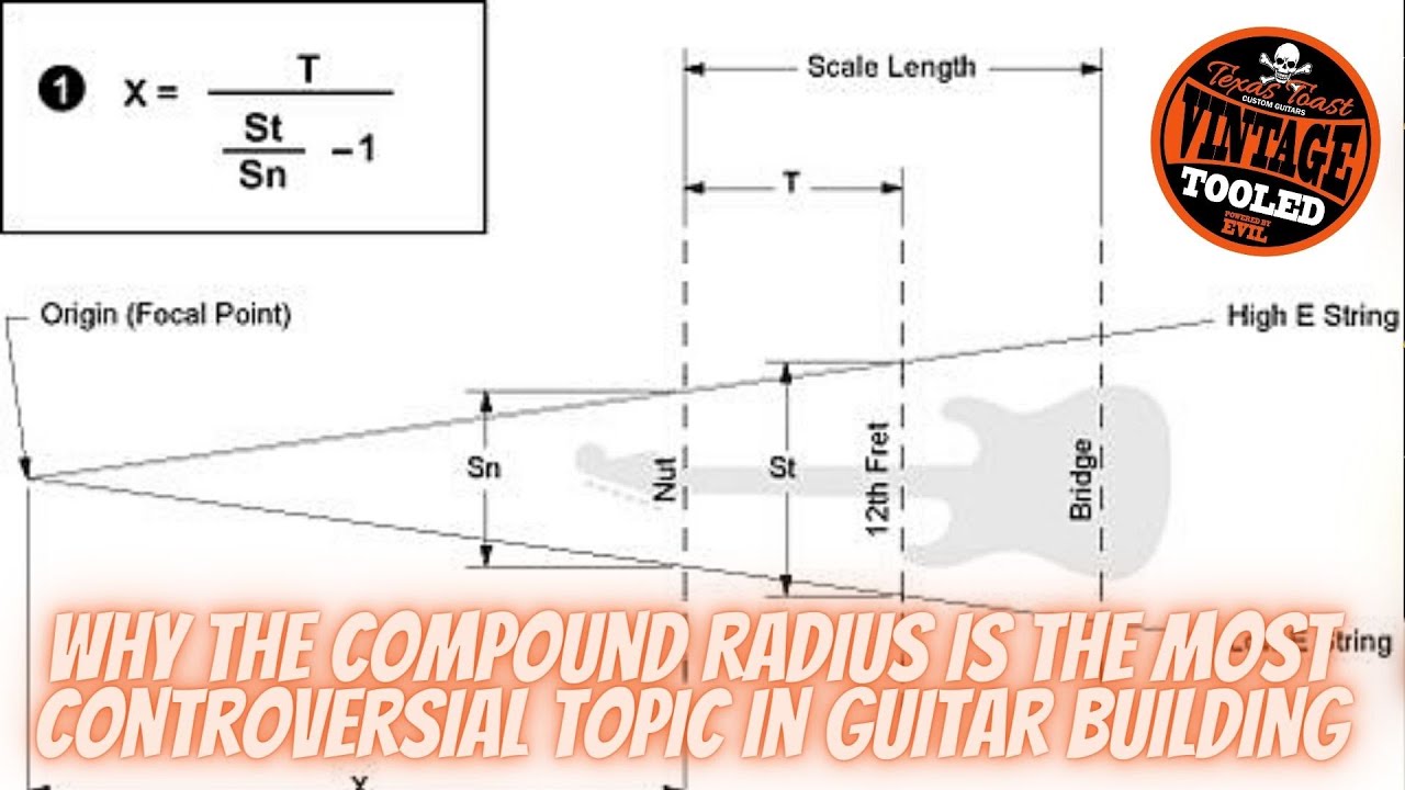 Why The Compound Radius Is The Most Controversial Topic In Guitar Building