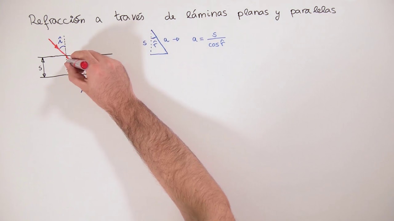 Refracción a través de láminas planas y paralelas