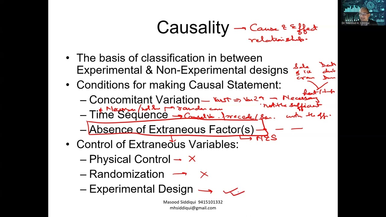 Design of Experiments