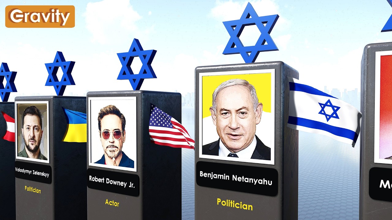 Most Famous Jews in the World