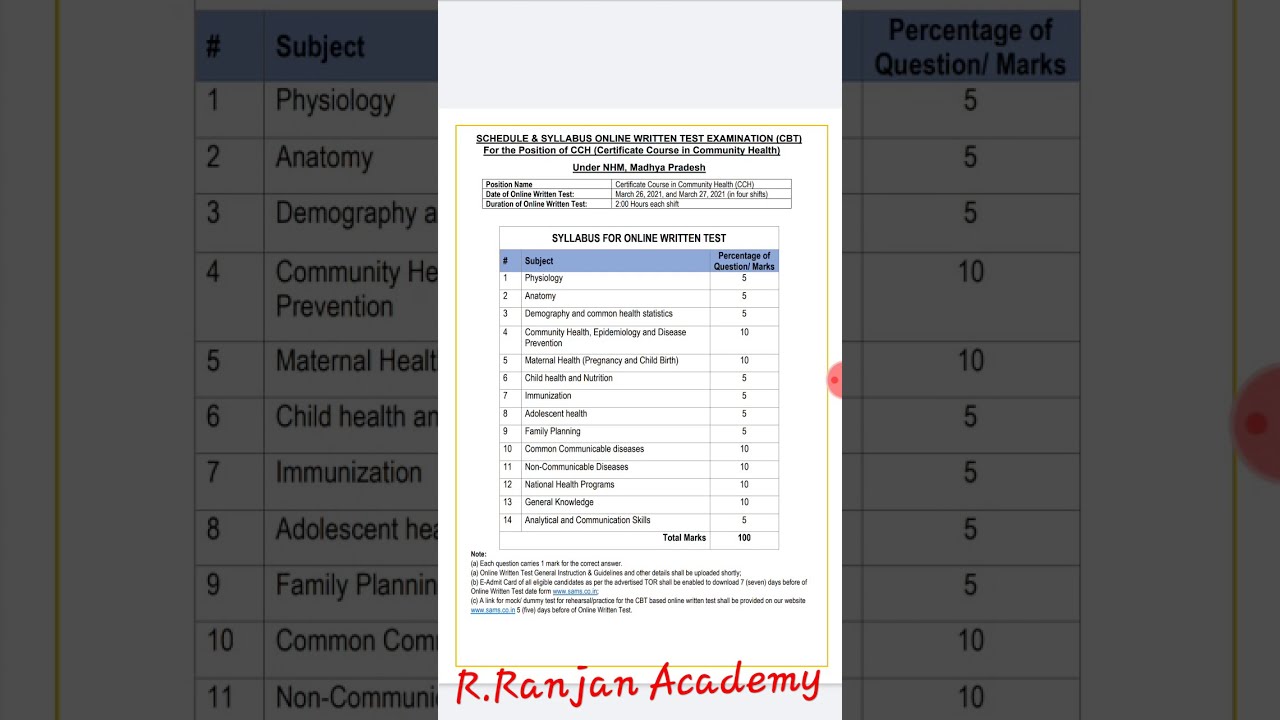 MP NHM CHO Exam Date & Syllabus