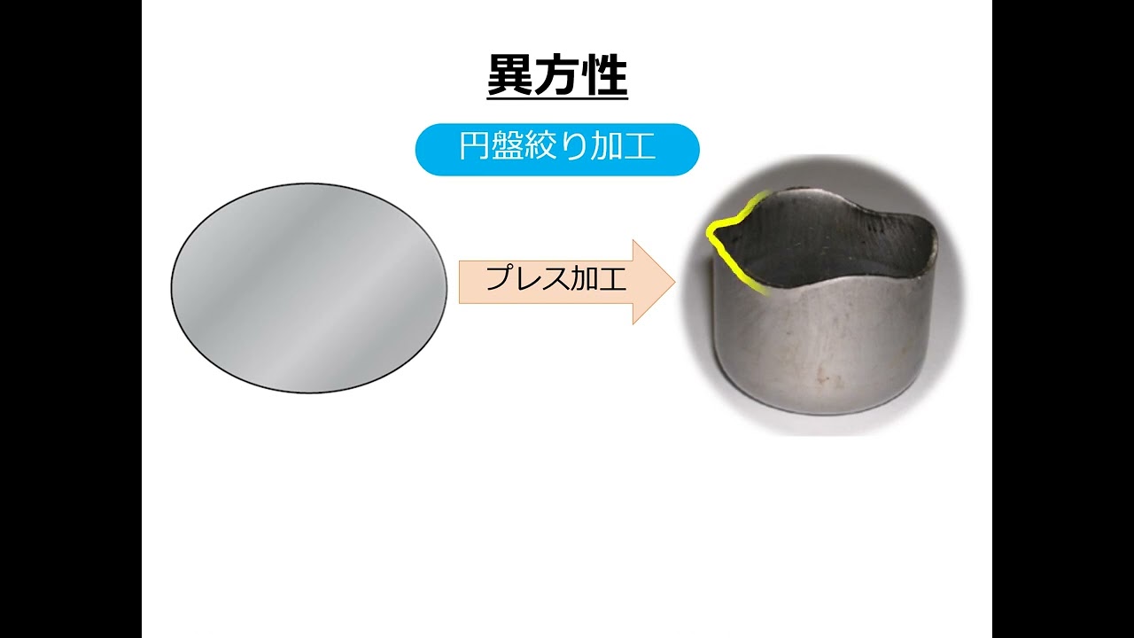 ⑨絞り　異方性とｒ値