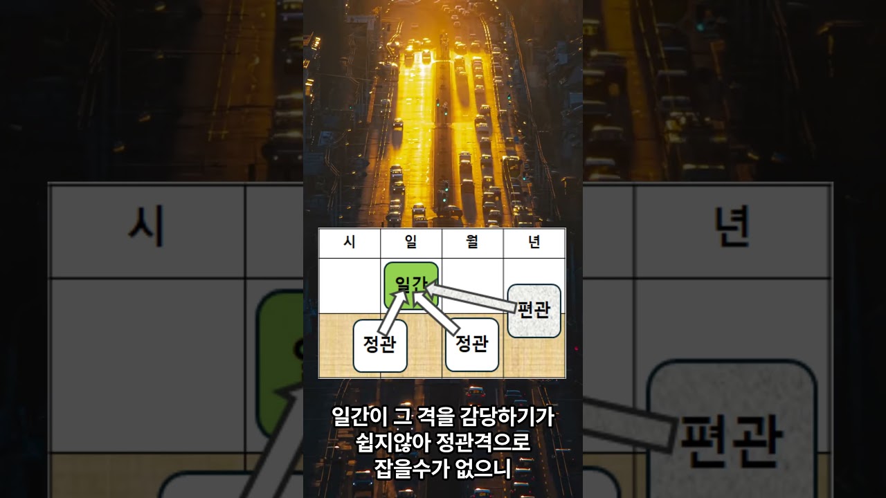 격국 용신의 이해와 간명 / 직업성 사회성 / 격국의 성립 / 격국용신 / 사주명리 / 사주기초 / 사주명리기초 / 사주공부 / 사주명리학 / #사주명리학강의 / #사주명리학독학