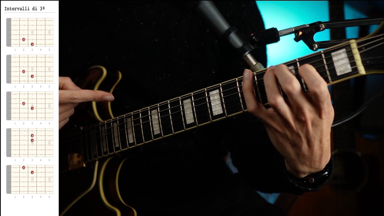 Chitarra Consapevole | Gli INTERVALLI