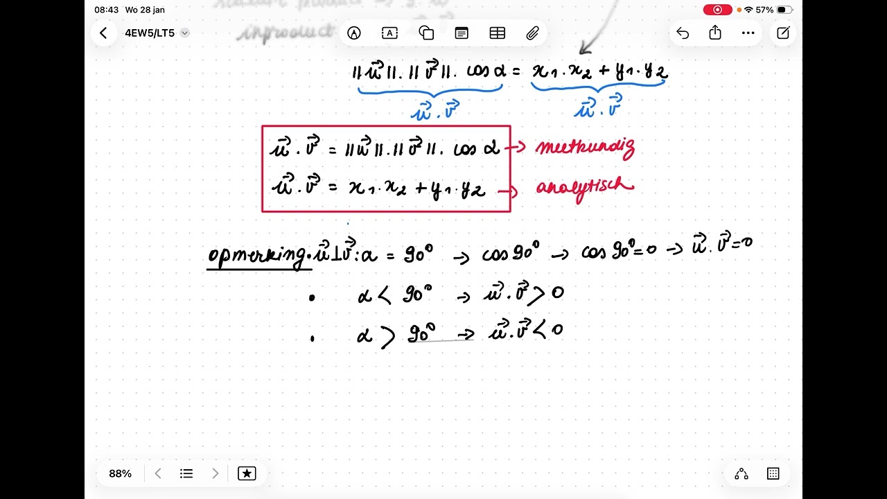 Analytische Meetkunde: Inproduct van twee vectoren
