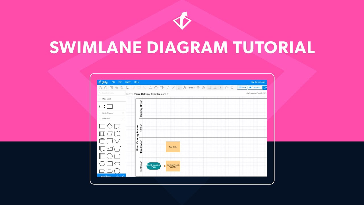 How to Make a Swimlane Diagram | Swimlane Diagram Tutorial in Gliffy