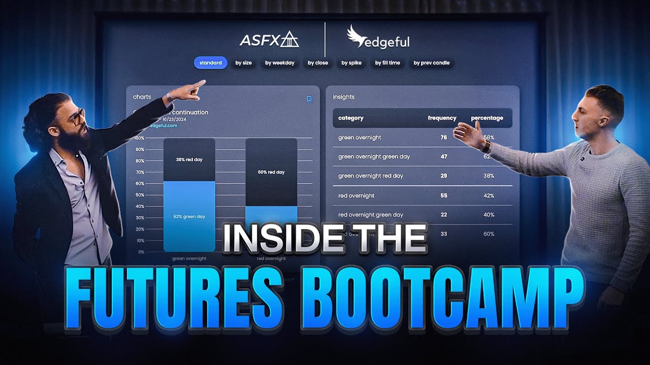 Using Edgeful To Find 80% Win Rate Trades | LIVE Trading Seminar