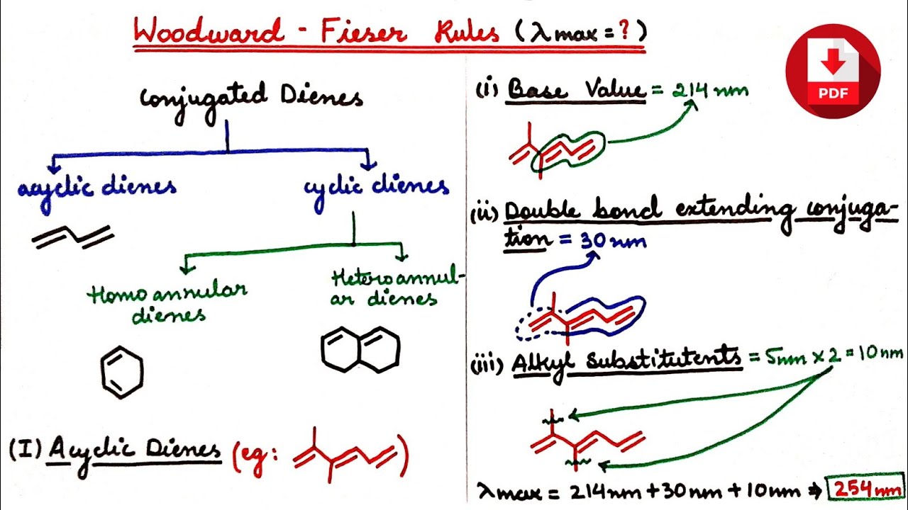 Woodward Fieser Rules for Calculating lambda max 