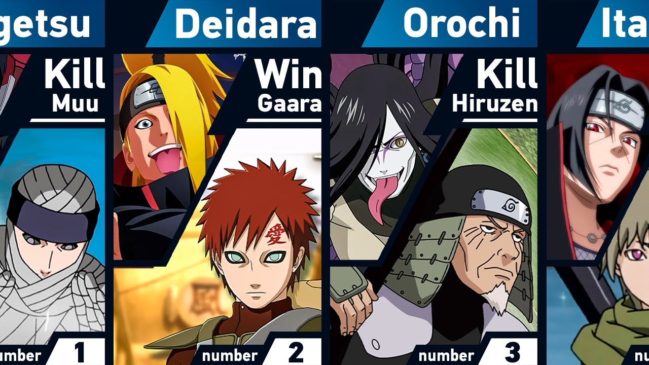Who Defeated the Kage in Naruto and Boruto