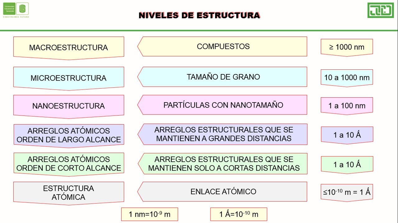ESTRUCTURA ATÓMICA 1