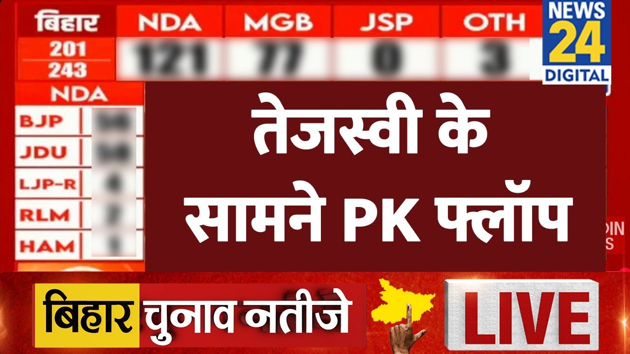 Bihar Election Results 2025 LIVE Updates: तेजस्वी के सामने PK फ्लॉप | News 24