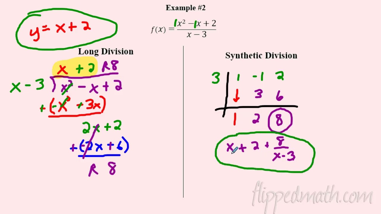 AP Precalculus – 1.11B Long Division and Slant Asymptotes