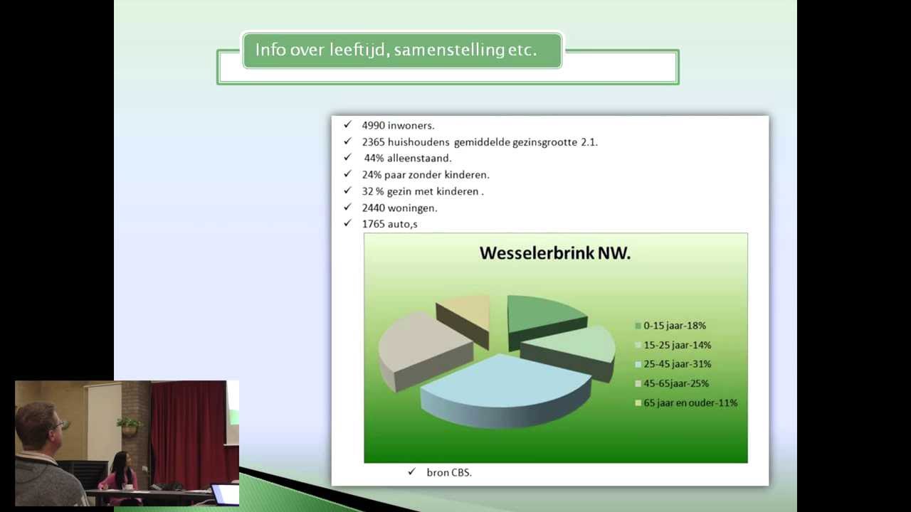 Bestedingsplan 2014 van Wijkraad Wesselerbrink