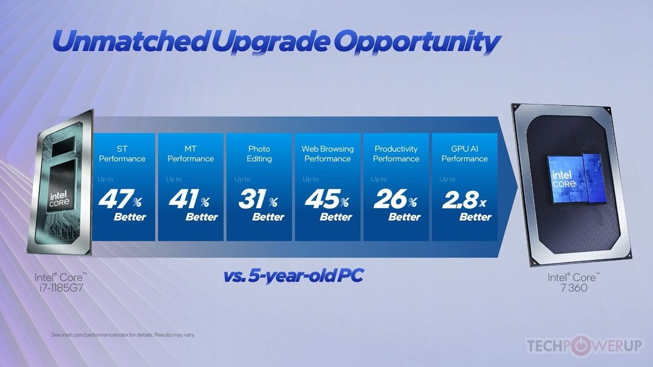 Процессоры Intel Wildcat Lake официально представлены: до 6 ядер CPU и 2 ядра Xe3.