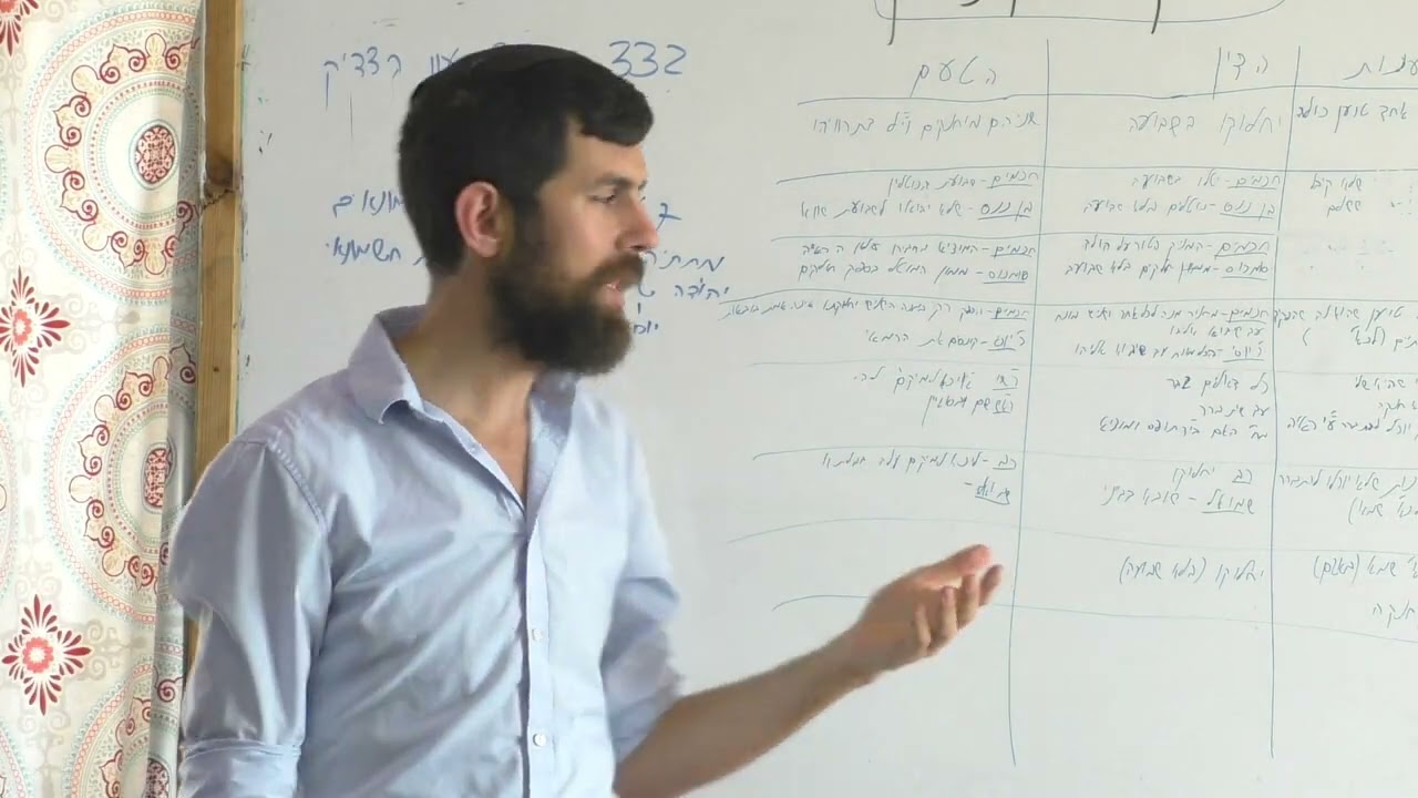 תולדות חז