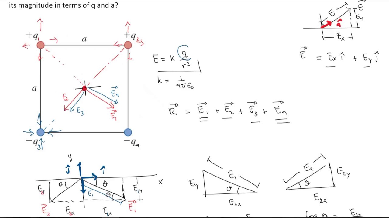 Campo eléctrico de 4 cargas - Problema 21.30 de Física Universitaria, Sears y Zemansky 13° edición