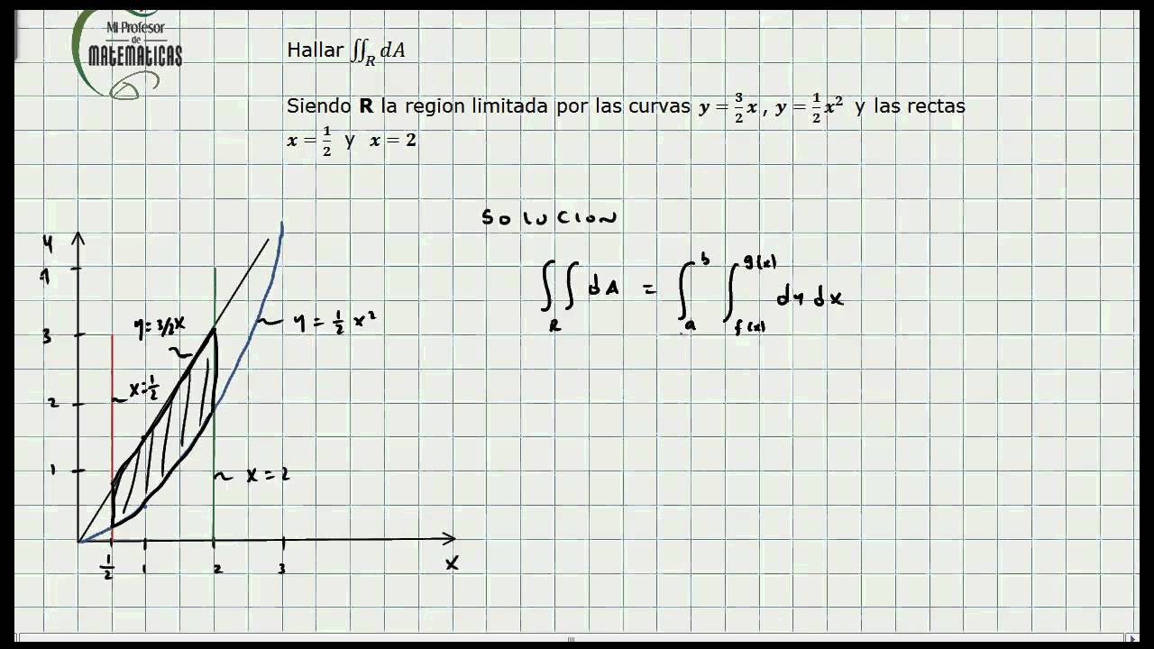 Calculo Area con Integrales Dobles - Calculo Integral - Mi Profesor de Matematicas - Video 050