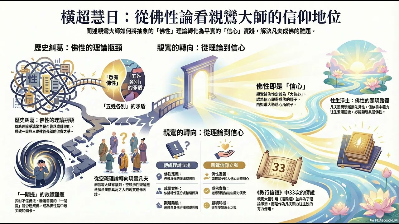 从佛性论见亲鸾的地位