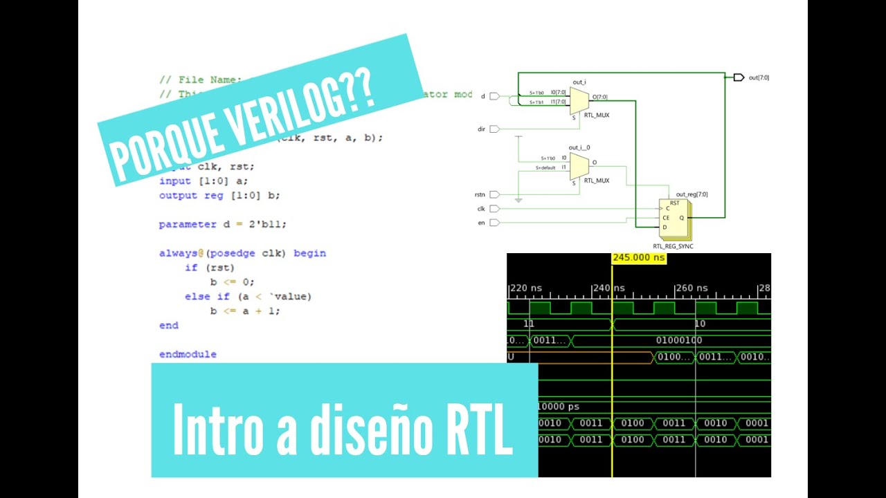 dsp8bit #5 - ¿Porque usar Verilog HDL? ¿Porque usar lenguajes de descripción de Hardware?