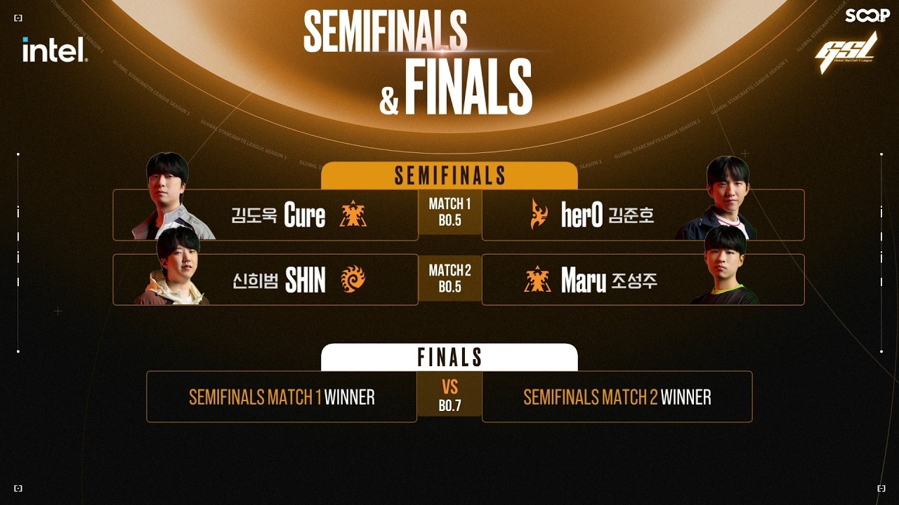 2026 GSL Season 1 | Финал