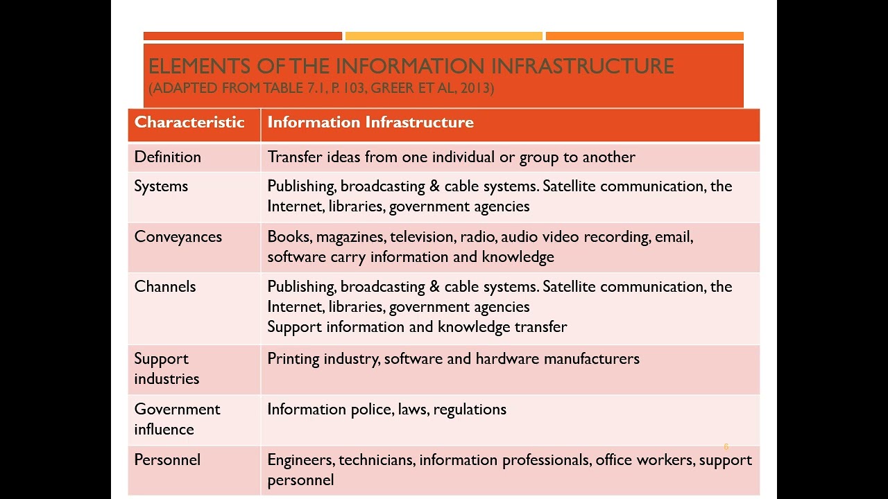 The knowledge infrastructure recording
