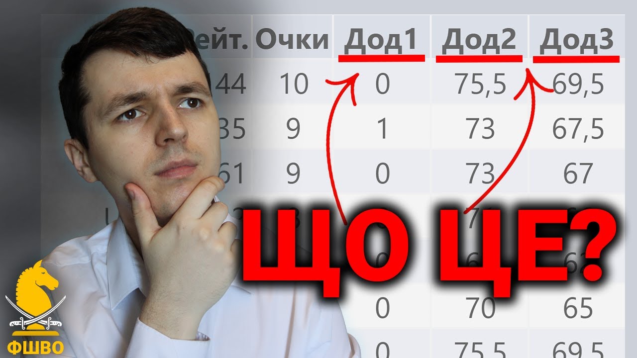 Однакова кількість очок — РІЗНІ місця. Чому?