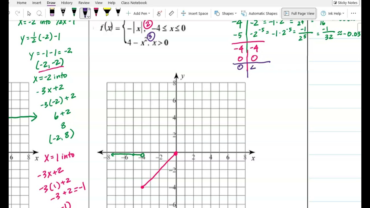 Lesson 2 6 Piecewise Functions