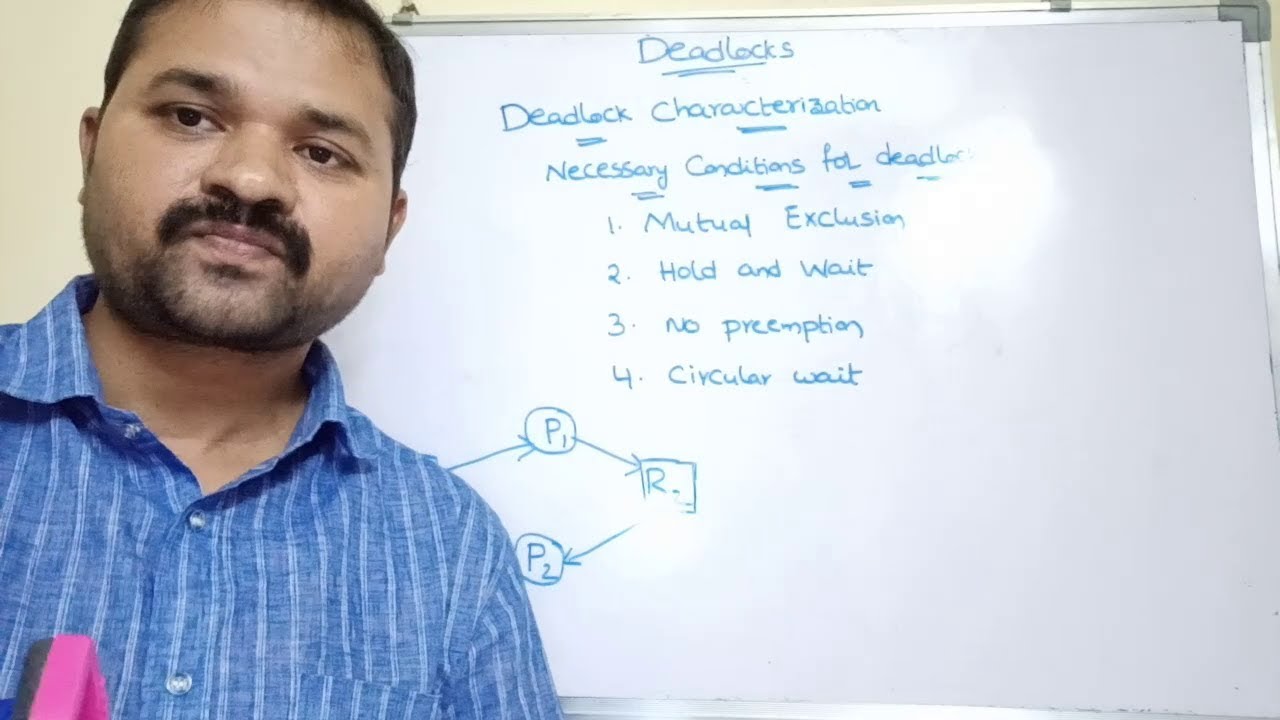 deadlock characterization part 1 | necessary conditions for deadlock