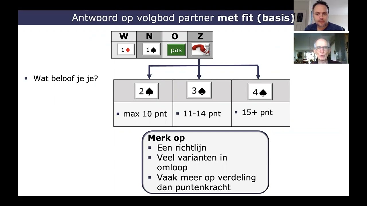 Biedoefeningen Volgbod heen-en-weer deel 2