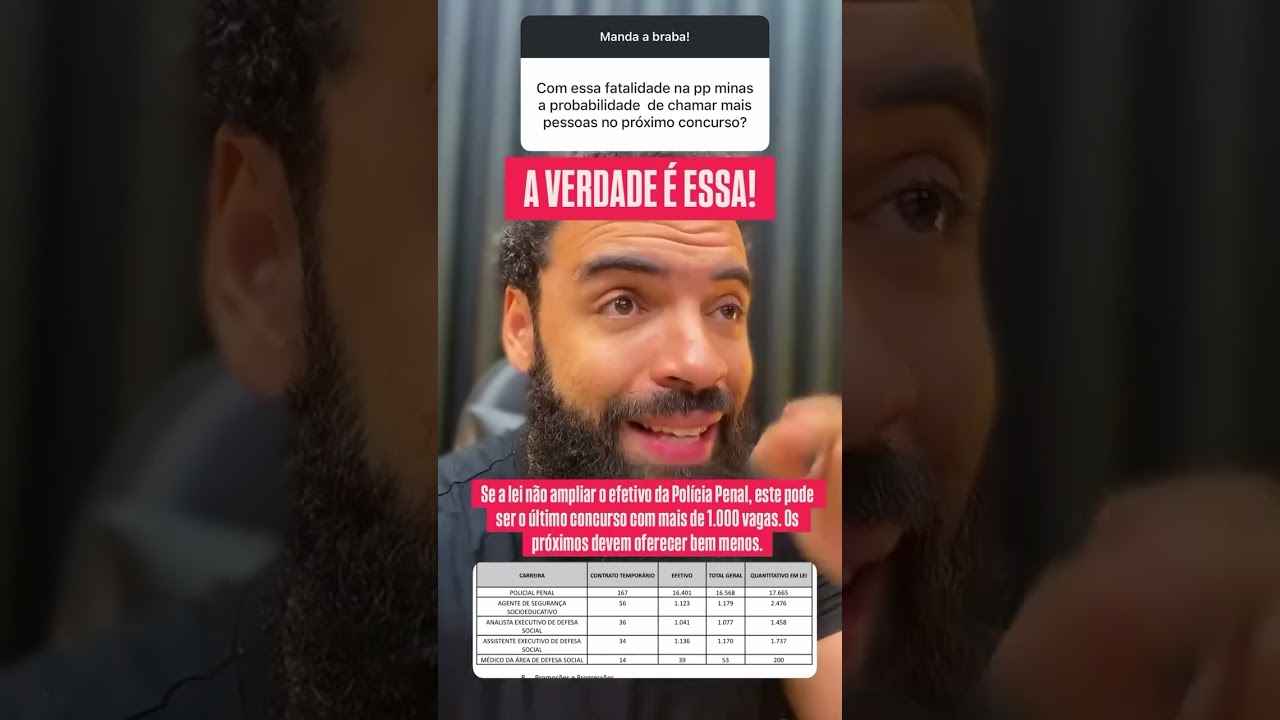 Novo concurso Pol&iacute;cia Penal MG 2025 - Possibilidade de chamar al&eacute;m das vagas ?