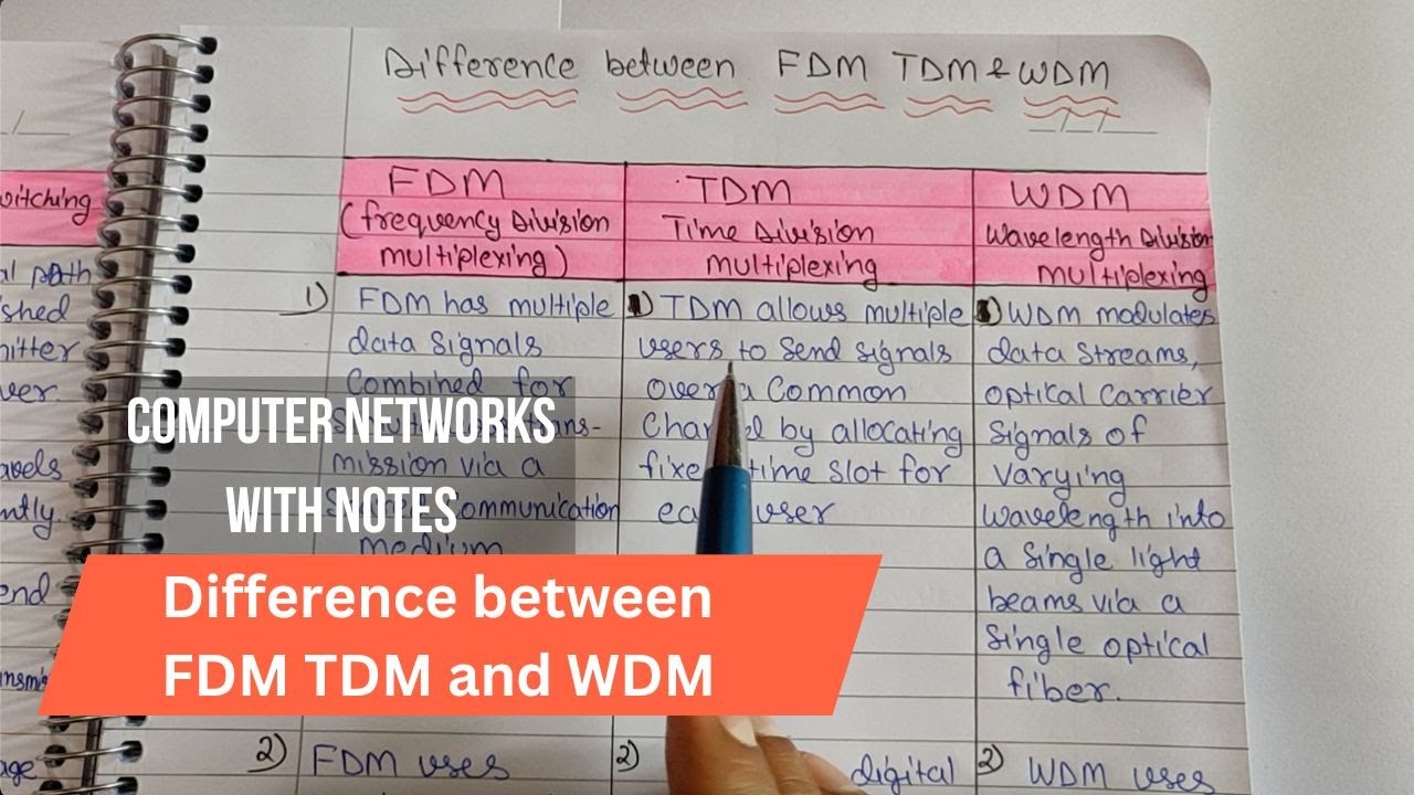 Lec 32 - Difference between FDM TDM and WDM - Type of Multiplexing in Computer Networks in Hindi